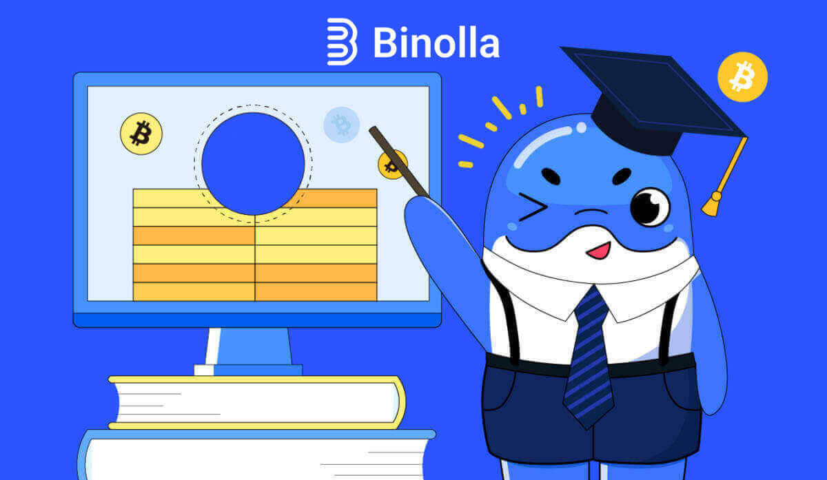 如何聯絡 Binolla 支持