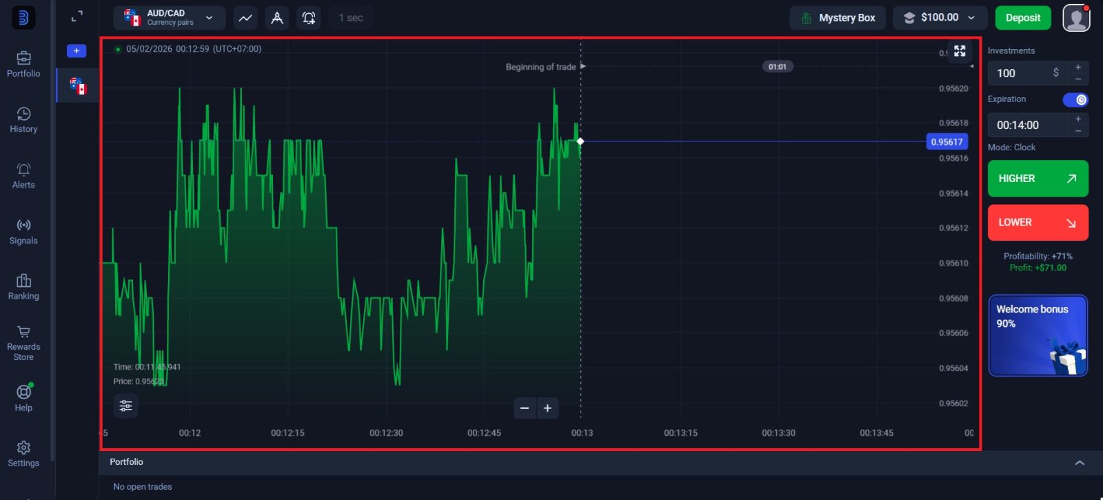 อธิบายการซื้อขาย Binolla ปี 2026: ตัวชี้วัด กลยุทธ์ และเคล็ดลับการจัดการเงิน