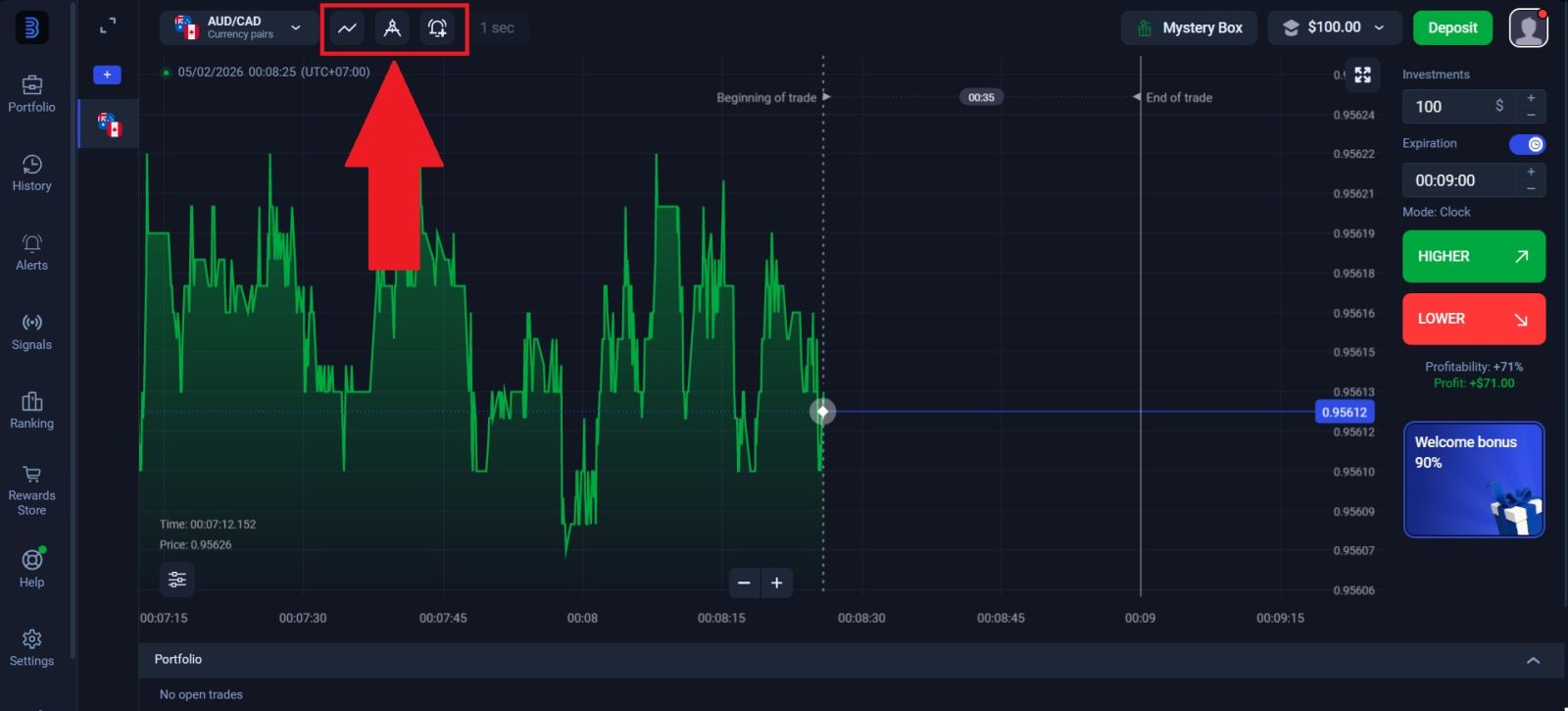 Gipatin-aw sa Binolla Trading ang 2026: Mga Indicator, Estratehiya ug Mga Tip sa Pagdumala sa Salapi